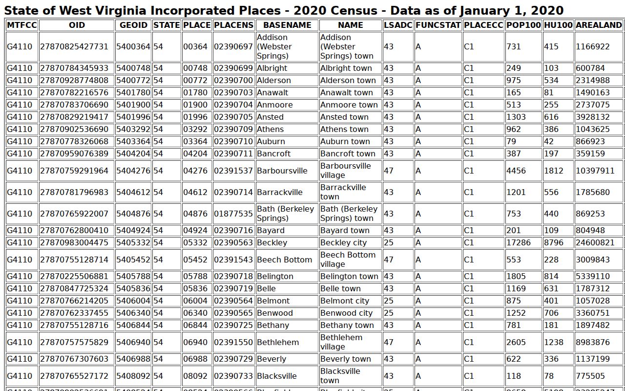 Mingo County property record research with 2020 census context for its incorporated towns